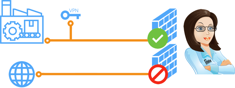 MOLI Private Cloud Diagram