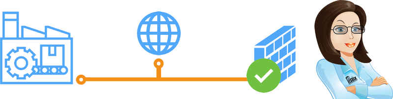 MOLI Public Cloud Diagram